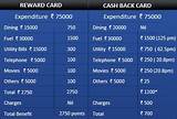 Photos of How To Use Hdfc Bank Credit Card Reward Points