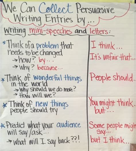 Ela Anchor Charts Collecting Persuasive Writing Entries