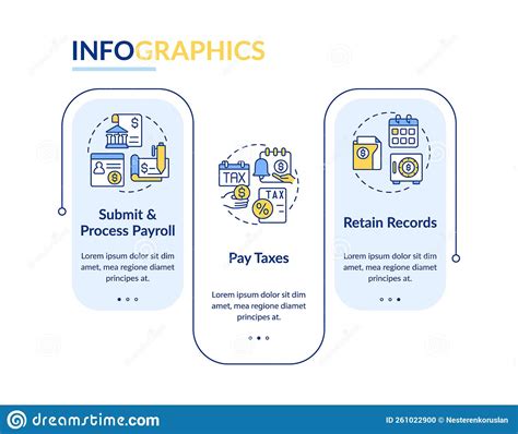 Stages Of Payroll Processing Rectangle Infographic Template Stock