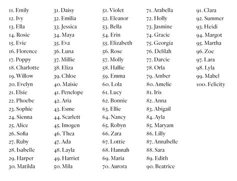 The Most Popular Baby Names In 2020 Little Ankle Biters Herts