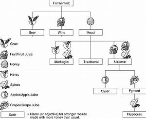 Yeast Equivalent Chart