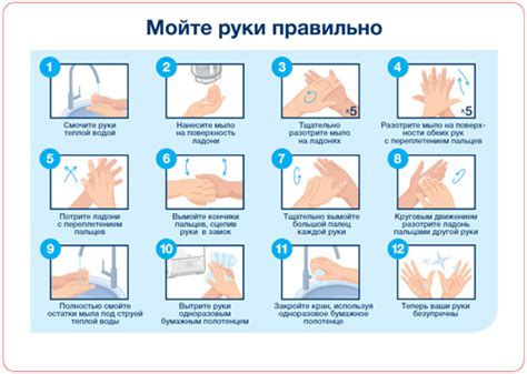 Как правильно мыть руки скачать инструкцию Дезинфекция рук в картинках