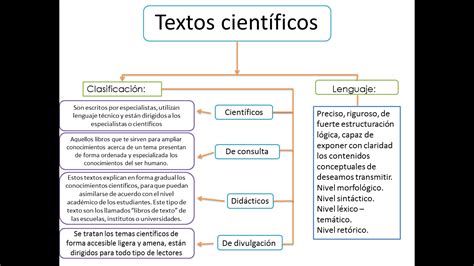 Exo L Texto Científico Clasificación Y Lenguaje