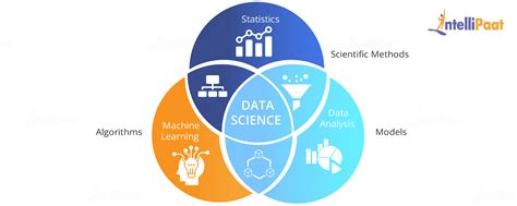 Data Science Vs Artificial Intelligence Key Differences