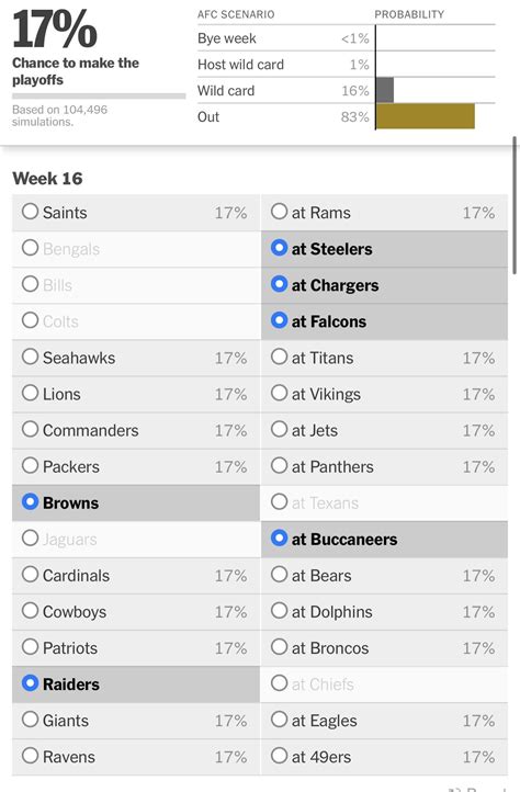 Week 16 Rooting Guide - best case scenario this week according to NYT