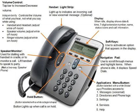 Cisco 7911 Ip Phone Guide