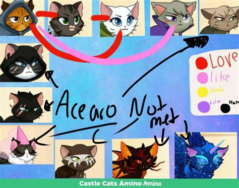 My Ship Chart 3 Castle Cats Amino Amino