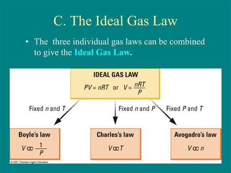Solving the ideal gas equation of state for p, we find: Gas: What Is The Ideal Gas Law