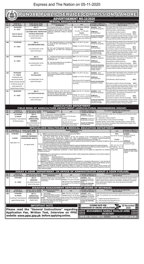 PPSC Special Education Department Lecturer Jobs