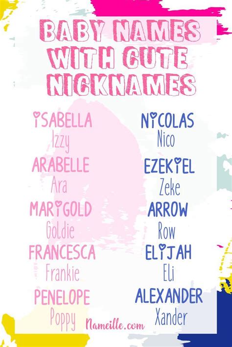 Pin On Baby Names Ideas