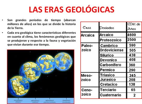 Linea Del Tiempo De Las Eras Geologicas Linea Del Tiempo De Eras Images