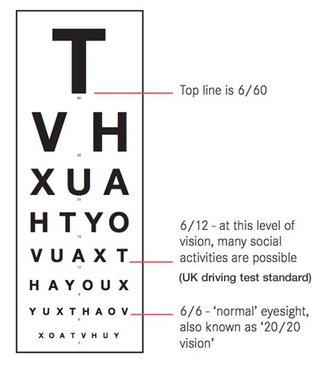 Standard Eye Test Chart Dmv