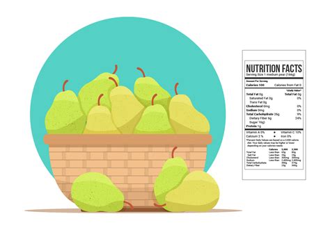Pear Nutrition Facts Vector Illustration 162094 Vector Art At Vecteezy