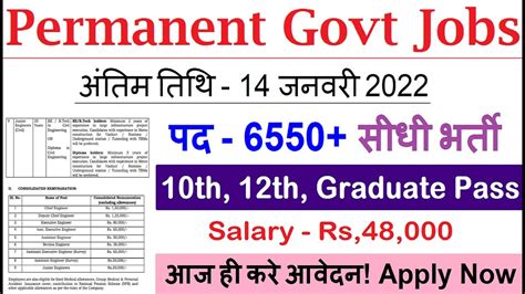 Permanent Govt Jobs For 10th 12th Graduate Pass New Vacancy 2021