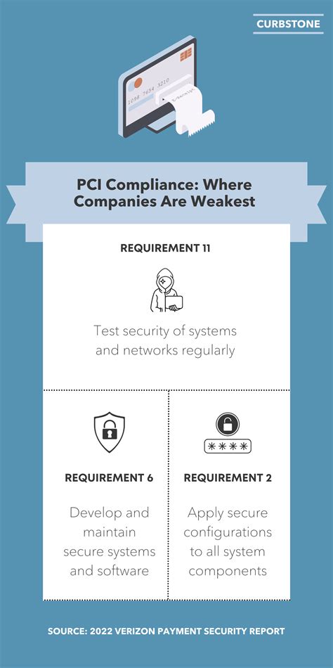 How Does Your Company Measure Up When it Comes to PCI Compliance?