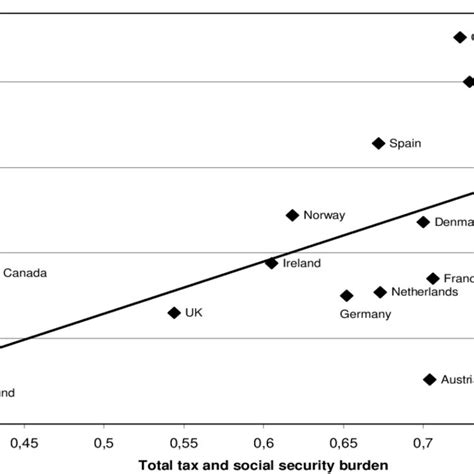 1 Informal Economy 2001 02 As Of Official Gdp Download Scientific