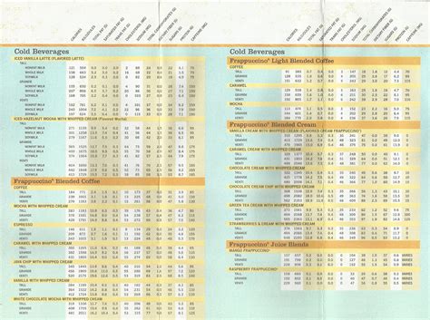 How Much Calories In Your Starbucks Coffee Pinoy Fitness