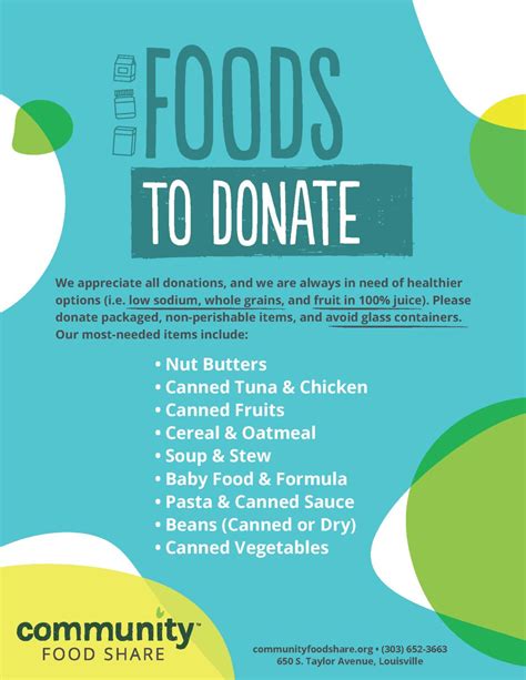 Host A Fund And Food Drive Feed Our Neighbors Community Food Share