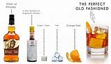 Photos of The Perfect Old Fashioned Cocktail Recipe