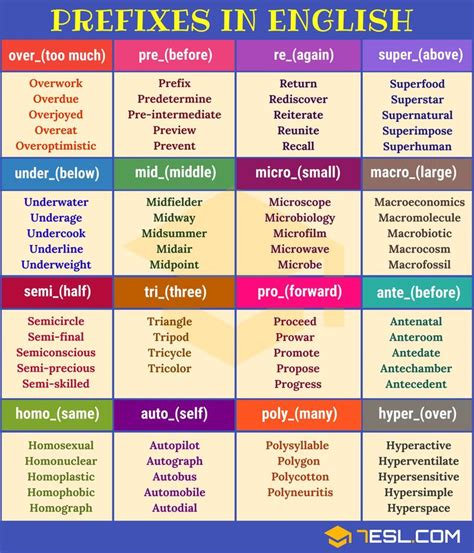 Prefix 35 Common Prefixes With Meaning And Examples Palabras