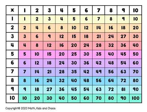Multiplication Table Printable Multiplication Grid Times Table Grid