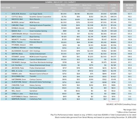 700 Club Salaries - Company Salaries 2023