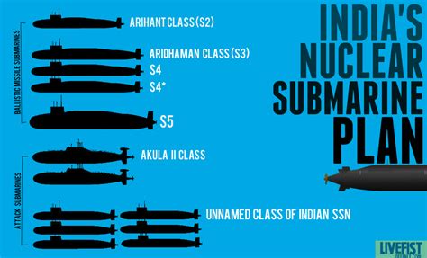 Indias Navy Just Built A Second Nuclear Missile Submarine Pakistan