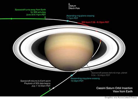 Cassini In Saturn Orbit After 7 Years In Space Sfgate