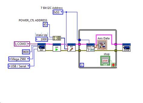 Labview I2c Communication With Adxl345 Ni Community
