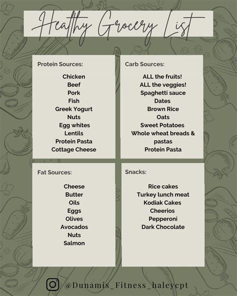 Healthy Grocery List Grocery Lists Turkey Lunch Fat Sources Cheese