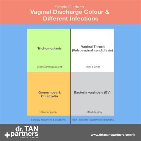 Very light yellow discharge is more normal than you think. vaginal-discharge-colour-and-infections | Women's Health ...