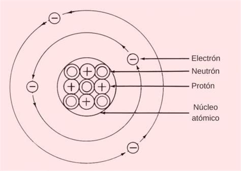 modelos atomicos atomos nucleo atomico images