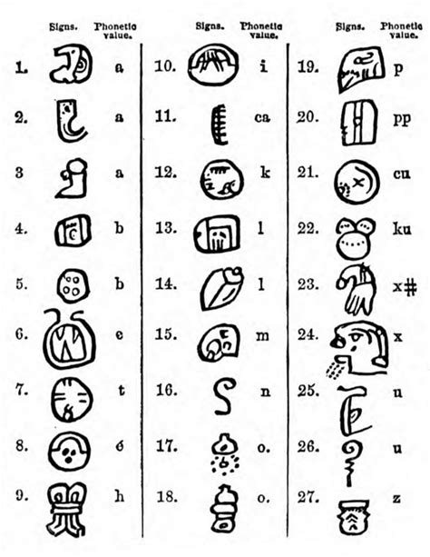 Writing Systems —