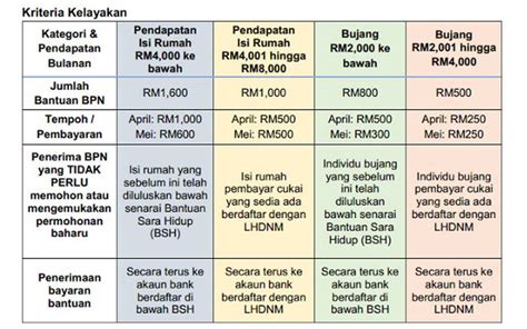 Cara semak kelulusan bantuan prihatin nasional malaysia 2020.4 tanda anda telah lulus bpn. PPH: Cara Permohonan Bantuan Prihatin Nasional | Sekolah ...