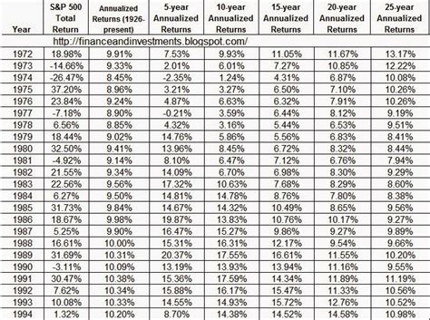 There is over usd 11.2 trillion indexed or benchmarked to the index, with indexed assets comprising approximately usd 4.6 trillion of this total. Jim's Finance and Investments Blog: Historical Annual ...