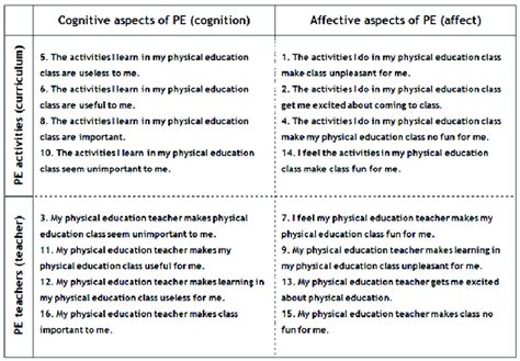 Attitude Construct Matrix Of Questionnaire Items 1 16 For Attitude