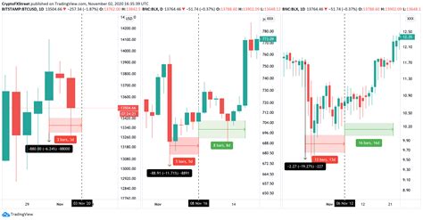 Use swap currencies to make united states dollar the default currency. Bitcoin price sits on top of massive support despite US ...