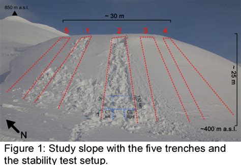 Figure 1 From Potential Dry Slab Avalanche Trigger Zones On Wind