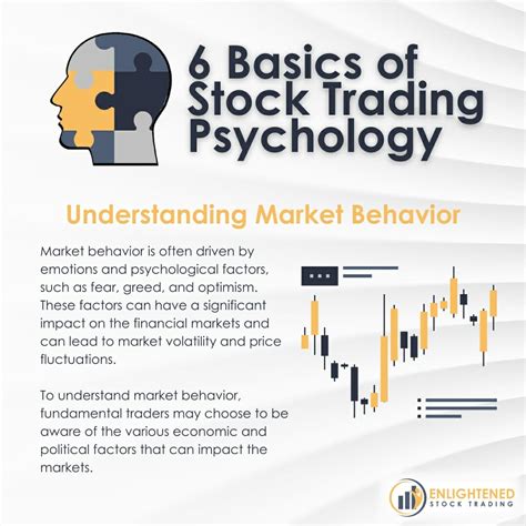 6 Basics Of Stock Trading Psychology Understanding Market Behavior Enlightened Stock Trading