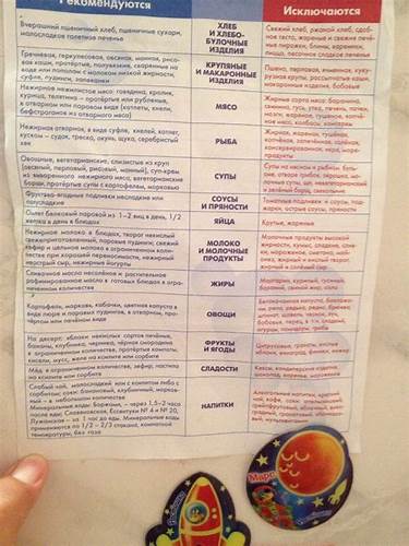 Диета дюкана 72 разрешенных продукта