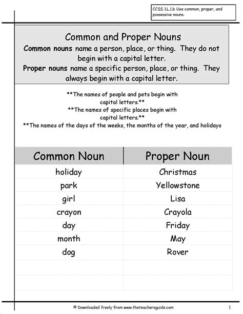 18 Common And Proper Noun Sort Worksheet