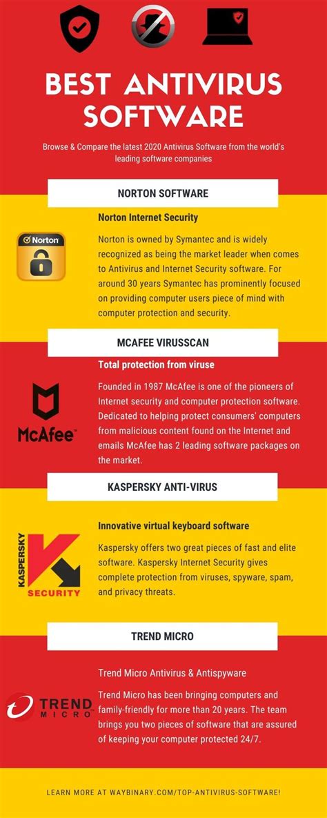 List Of 2020s Top Antivirus Protection Software Antivirus Protection