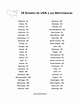 Lista de 50 Estados de USA y sus Abreviaturas – ParaImprimirGratis.com