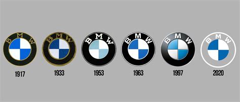 The Meaning Of The Bmw Logo And Symbol Free Logo Design