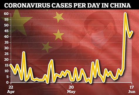 The figures are in the charts below, which track how the states and territories are progressing in the coronavirus vaccination rollout, as well as how australia compares to the rest of the world. Beijing battles coronavirus second wave as 27 ...