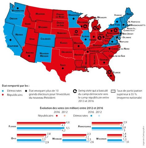 Participation Et évolution Du Vote Aux États Unis