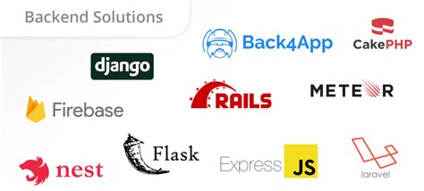 Top 10 Backend Solutions To Create Your Next Application Back4app Blog