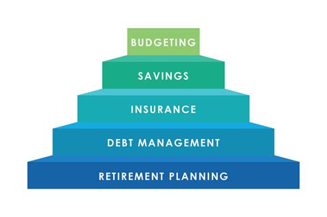 Personal Financial Planning 101 - Cheng & Co