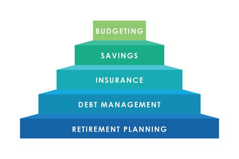 Personal Financial Planning 101 - Cheng & Co