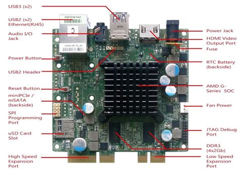 Maybe you have knowledge that, people have look. Gizmo 2 Development Board Powered By AMD SoC - Phoronix